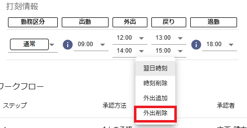 勤務の申請手順